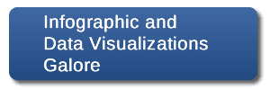 Infographics