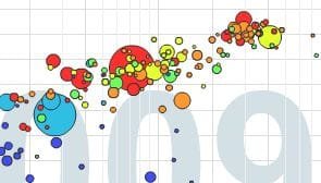 Abundant Data Visualization and Storytelling Tools